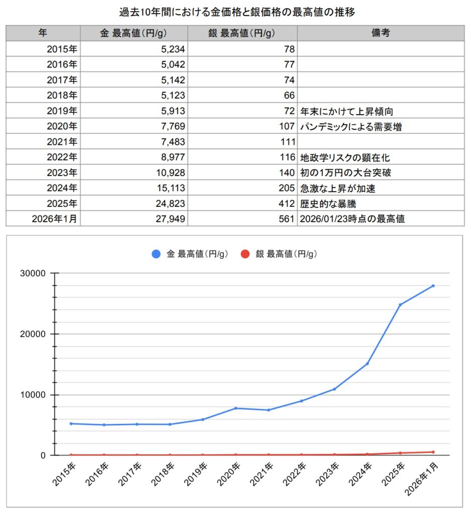 セーラー万年筆値上がりの背景と今買わないといけない理由【セーラー ダンディ18 スターリングシルバー レビュー】 | ホシイモノガ＝アリス・ギル